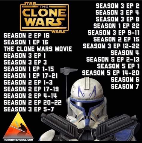 20 episodes of clone wars to watch|clone wars episodes in order.